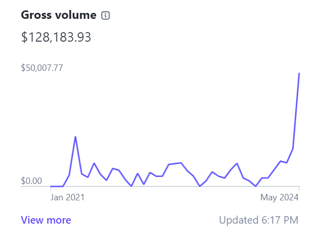 Stripe-SEO-Results